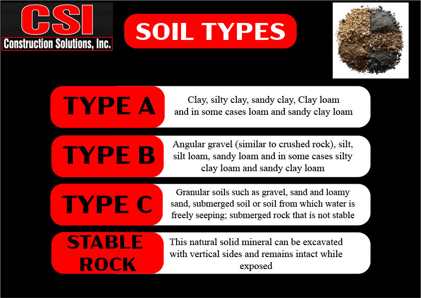 OSHA Soil types; A, b, c and rock